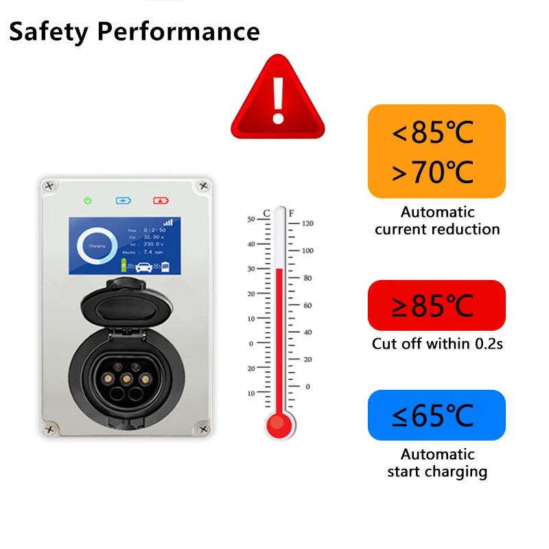 Typ 2 EV-Ladegerät 32A 7KW Lad – Wallbox Ev Bewertung und Preis