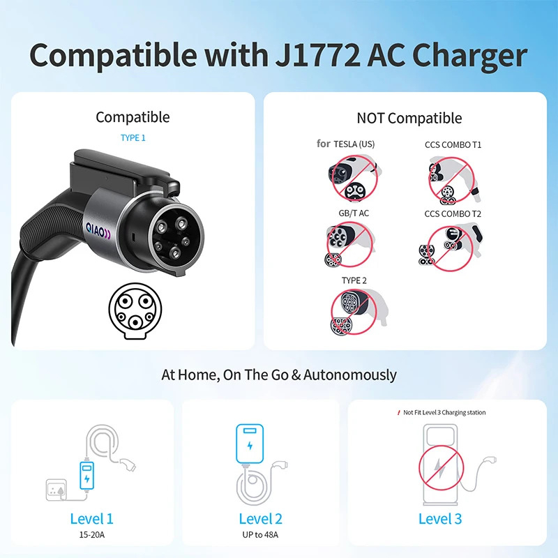 QIAO 80A Typ 1 zu Tesla EV-Lad – Ev Charger Adapter Bewertung und Preis